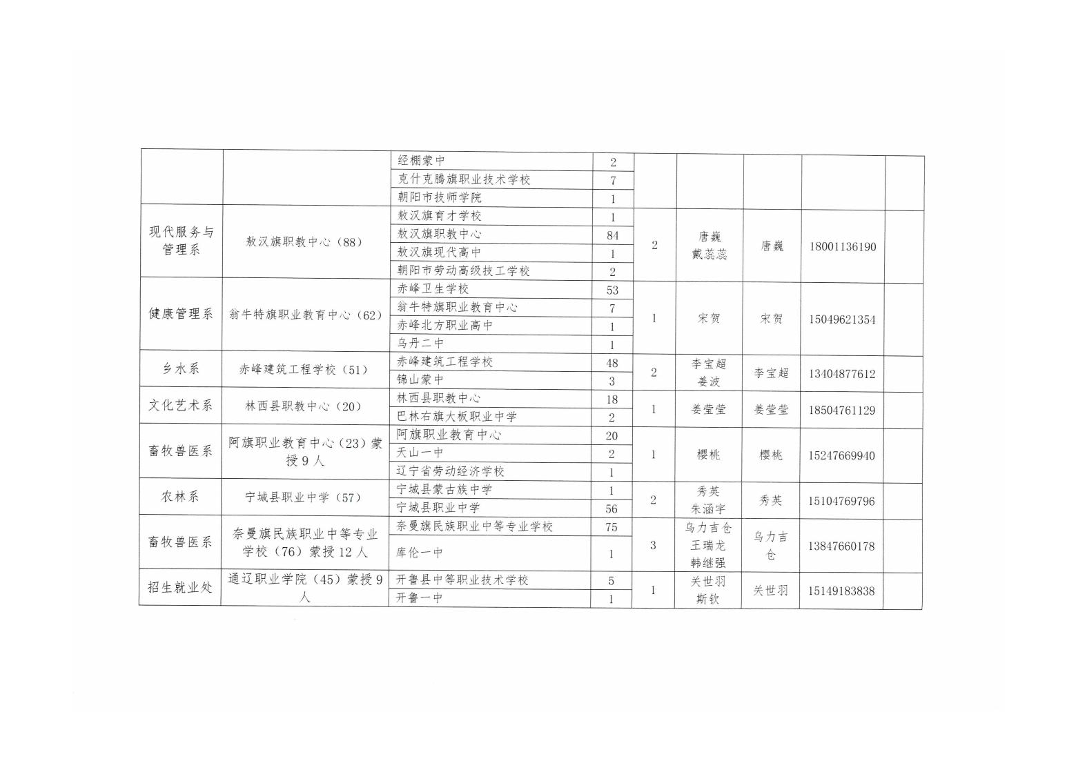 赤峰应用技术职业学院2023年单独招生考试工作方案_05.jpg