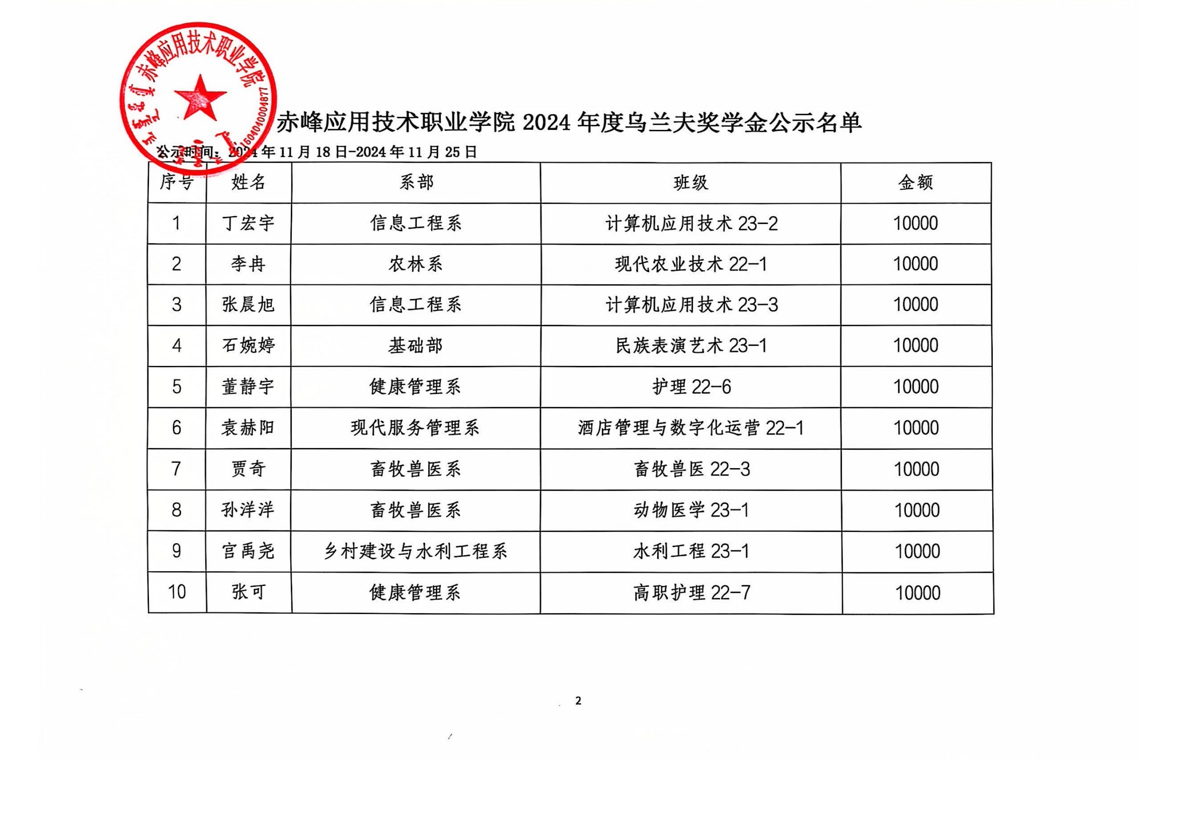 2024年度乌兰夫奖学金公示名单_01.png