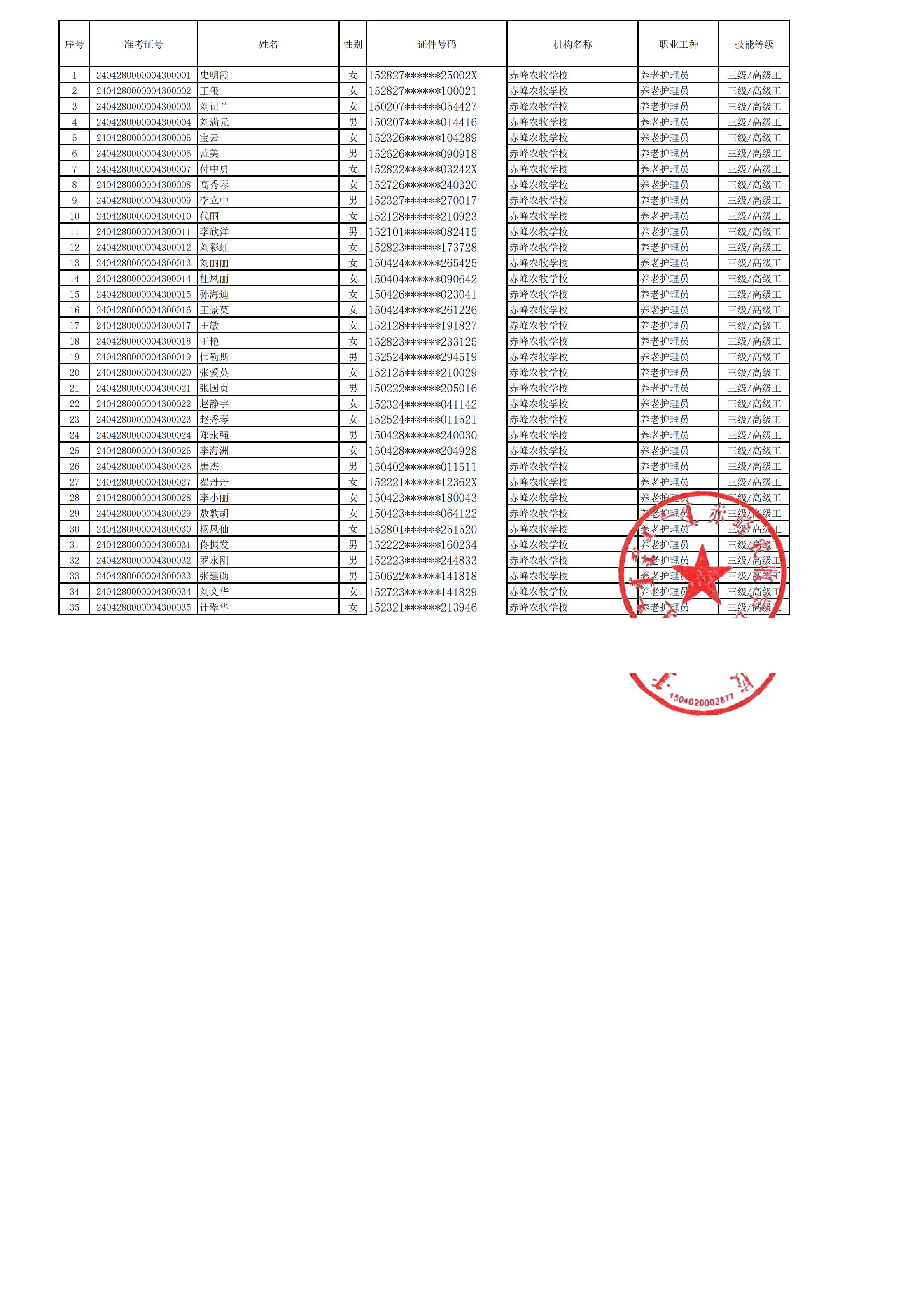 2024年第三批职业技能等级人员公示_00.jpg