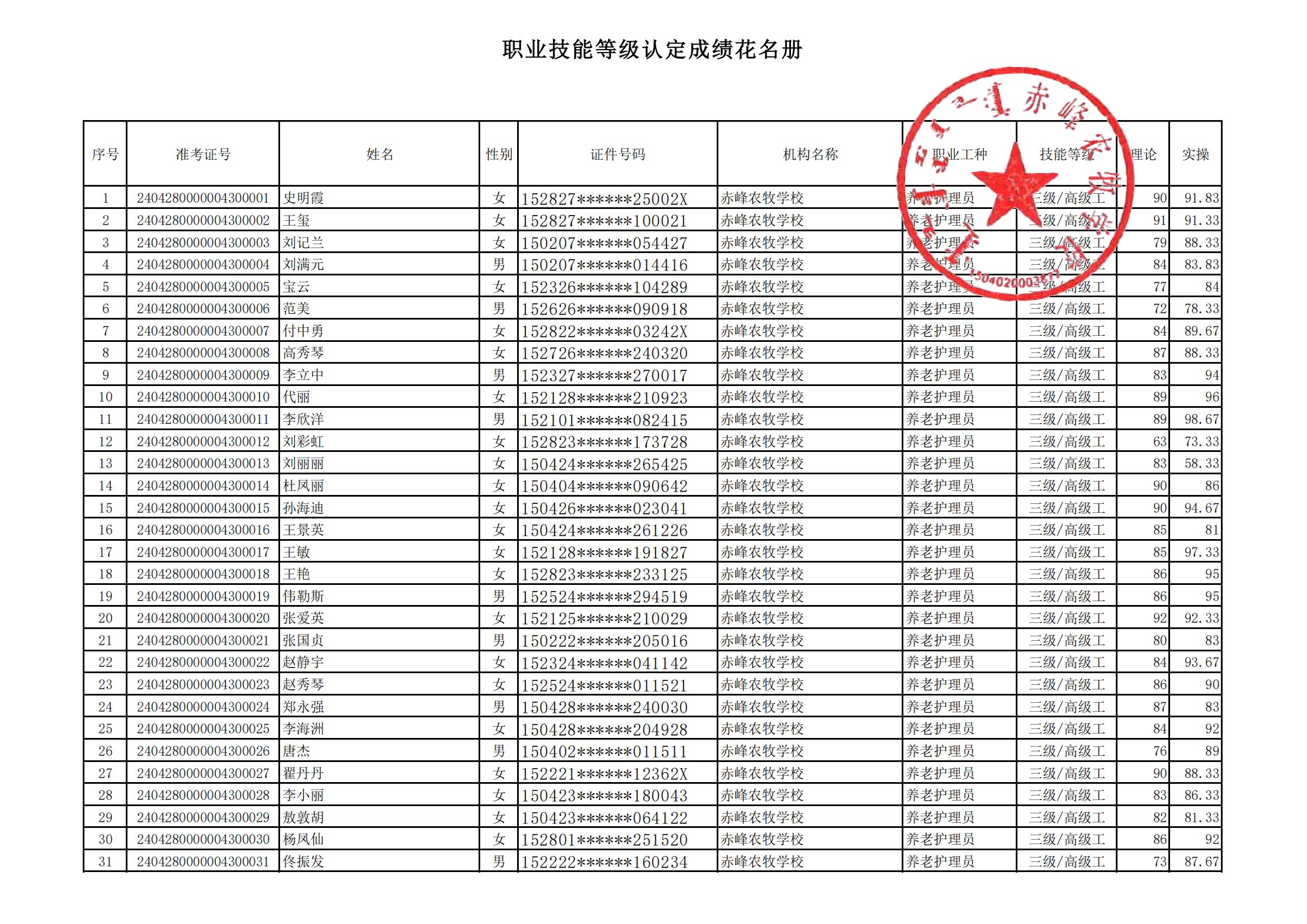 2024年第三批职业技能等级成绩公示(1)_00.jpg